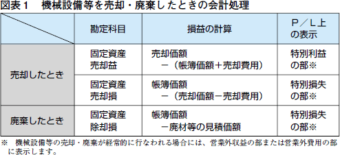 正しい処理でトラブルを防ぐ 不要な機械設備を売却 破棄したときの手続き 株式会社エヌ ジェイ ハイ テック