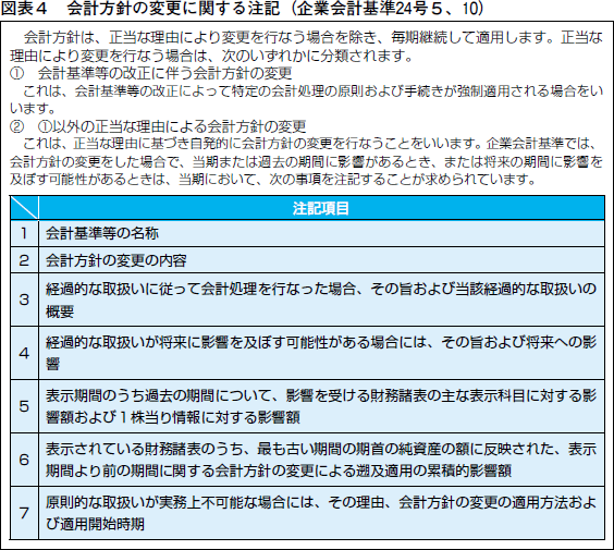 重要な会計方針に係る事項に関する注記 L 小林弘明税理士事務所のブログ