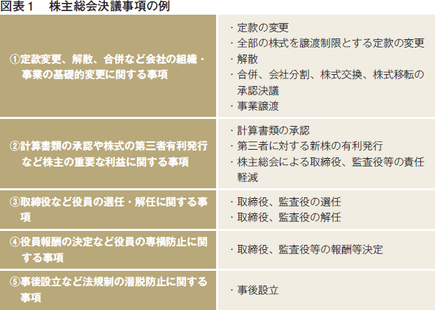 株主総会 取締役会の不備 法違反 が招くリスクを徹底チェック 株式会社エヌ ジェイ ハイ テック