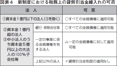 対象企業を限定 段階的に廃止される貸倒引当金の処理はこうする 株式会社エヌ ジェイ ハイ テック