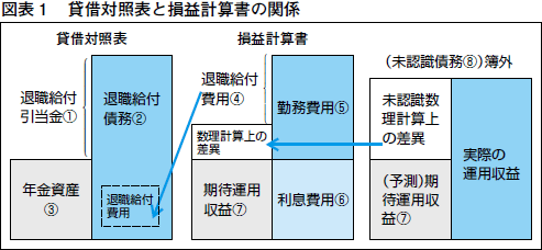 中小企業も計上が必須 間違いのない 退職給付引当金 の計算と会計処理 株式会社エヌ ジェイ ハイ テック