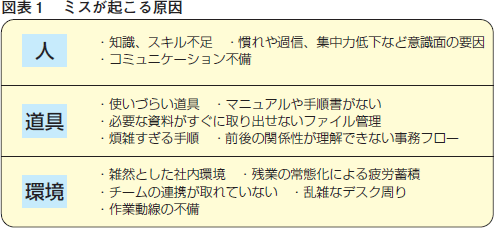 事務担当者は必読 事務ミス ゼロのヒントを紹介します 株式会社エヌ ジェイ ハイ テック