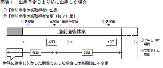 適切に対処していますか 産前産後休業の申請から取得後までの実務ガイド 株式会社エヌ ジェイ ハイ テック