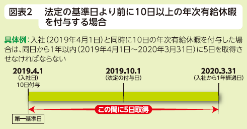 人手不足企業が直面する最難問 有給休暇取得義務化 への対応 株式会社エヌ ジェイ ハイ テック