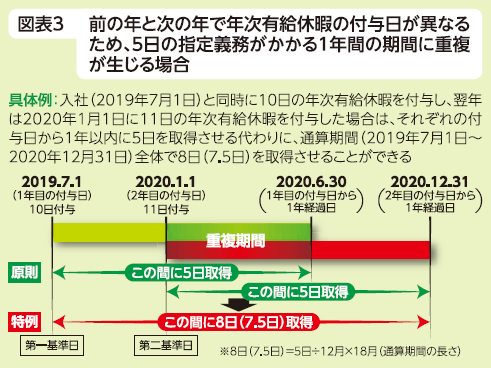 人手不足企業が直面する最難問 有給休暇取得義務化 への対応 株式会社エヌ ジェイ ハイ テック