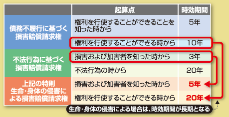 施行前に確認しておきたい 債権法改正が実務に与える影響とその対策 株式会社エヌ ジェイ ハイ テック