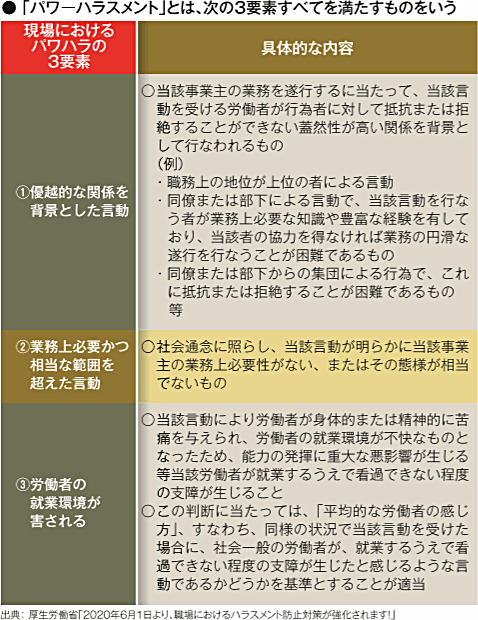 いま中小企業に求められる パワハラ防止策 のポイント 株式会社エヌ ジェイ ハイ テック